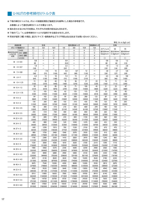 富士精密 SS（鉄）＋三価クロメート U-NUT — オノカツ.STORE