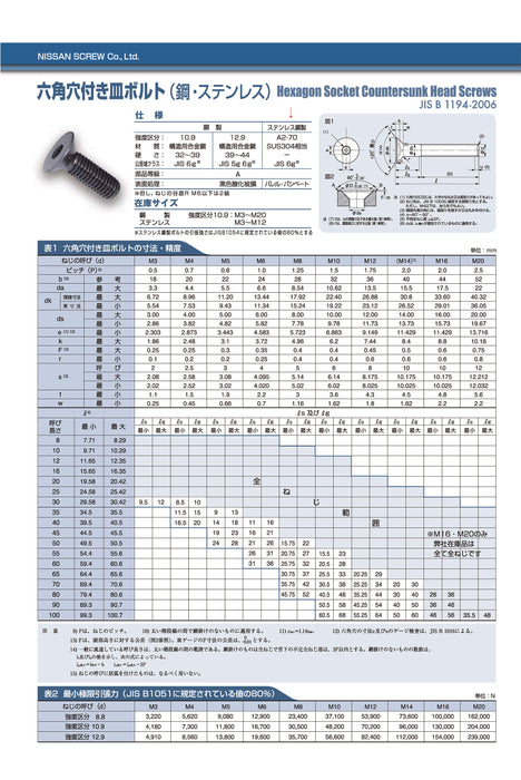 ステンレス　六角穴付 皿ボルト　ｍ３ｘ８　１０００本入小箱